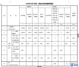 《摊销和折旧的区别》