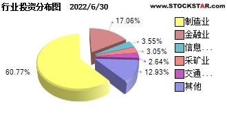 富国沪深