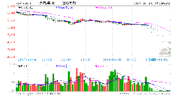 600401最新消息