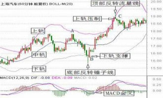 怎样判断一个波段的底部和高点？