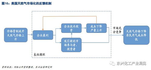 新疆天然气开采成本是多少啊？