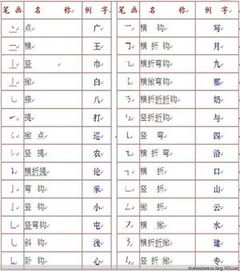 想怎么读拼音、部首、笔画、繁体简介