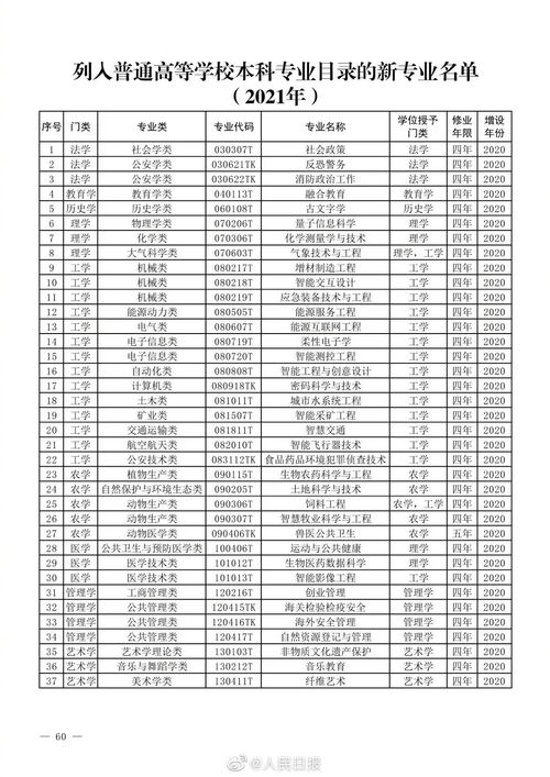 2020年本科专业目录表(图1)