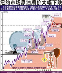 今年四月,国际原油期货价值一路暴跌