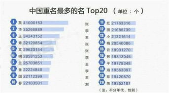 中国最热30个名字出炉,宝宝起名千万不要用这些字