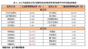 双汇发展上半年主营产品销售额和利润翻番增长