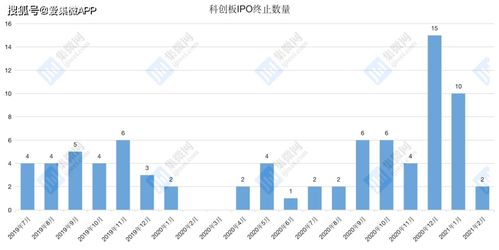 二级市场上上市公司老板还是持有股票最多的吗?还是说二级市场老板已经没有股票了(或者持有非流通股)?