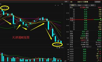 天津港股票怎么样，我想21以下买一些，可以吗