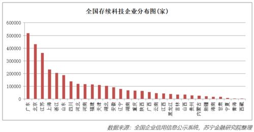 设立一个创业公司，如何划分股份和应对投资？