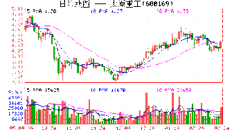 太原重工是军工股吗