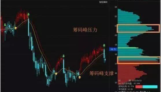 股市里每天都会有一根柱子状的，代表什么