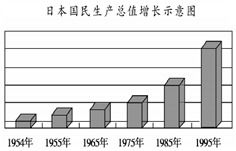 教育引领人寻访灵魂和生命,极大地推动了人类文明的发展和进步 阅读下列材料,回答问题 材料一 初中历史 