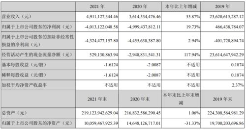 年报中为什么不10转增5啦