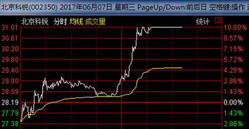 当天割肉卖出的股票第二天买入后是否会再显示赔钱的部分