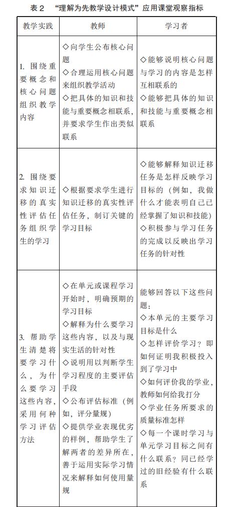 意义学习,理解为先 UbD 模式对课堂教学改革提出的新建议