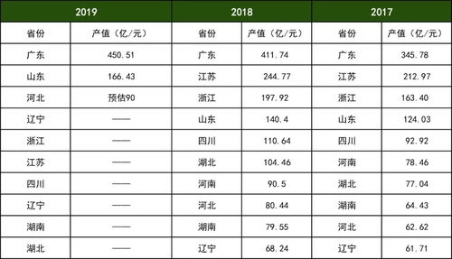 检验与测量相比，其主要特点是什么？