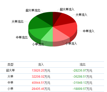 同方股份600100今后一周如何