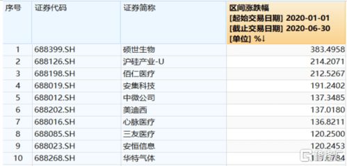 如何查看上证A股的历史平均市盈率？