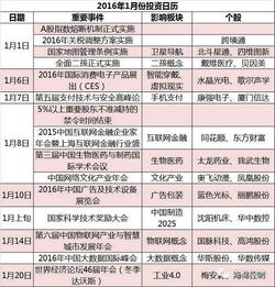 国际消费电子展概念股有哪些