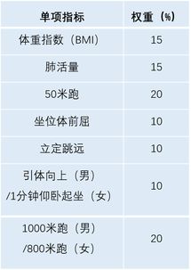 体重指数bmi表 文章阅读中心 急不急图文 Jpjww Com