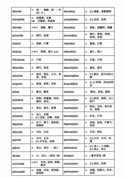 高中英语21天复习计划,286页搞定高考800核心词,人手必备