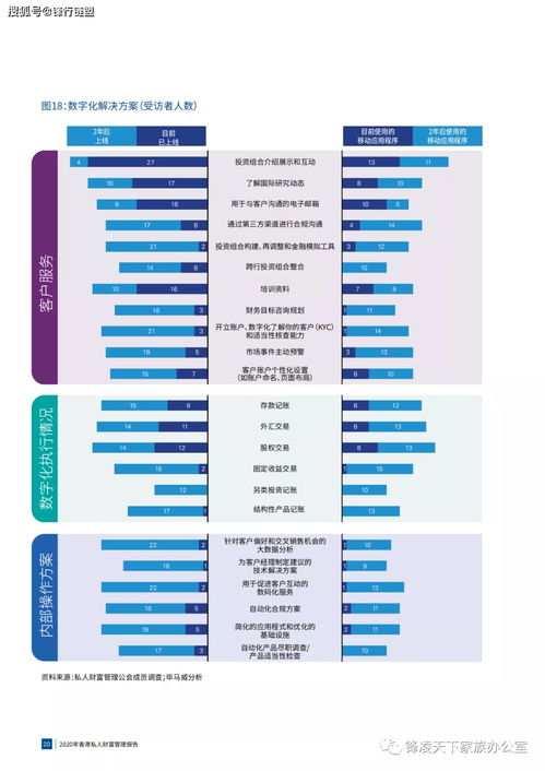 2020年香港私人财富管理报告 附下载