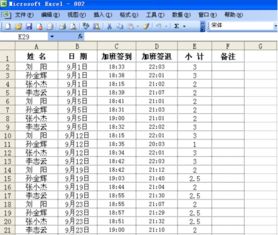 表格数据透视表怎么用