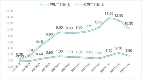 pi币的最新趋势,pi币2021年的前景