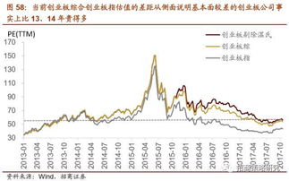 为什么创业板的平均估值大于蓝筹股