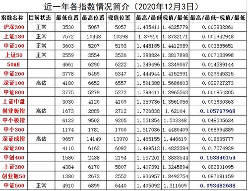 一看就明白的指数基金 2020年12月3日