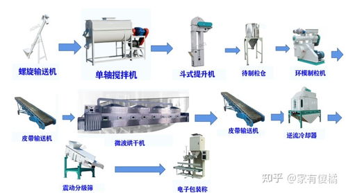 豆腐猫砂的生产流程,设备和配方是怎样的 