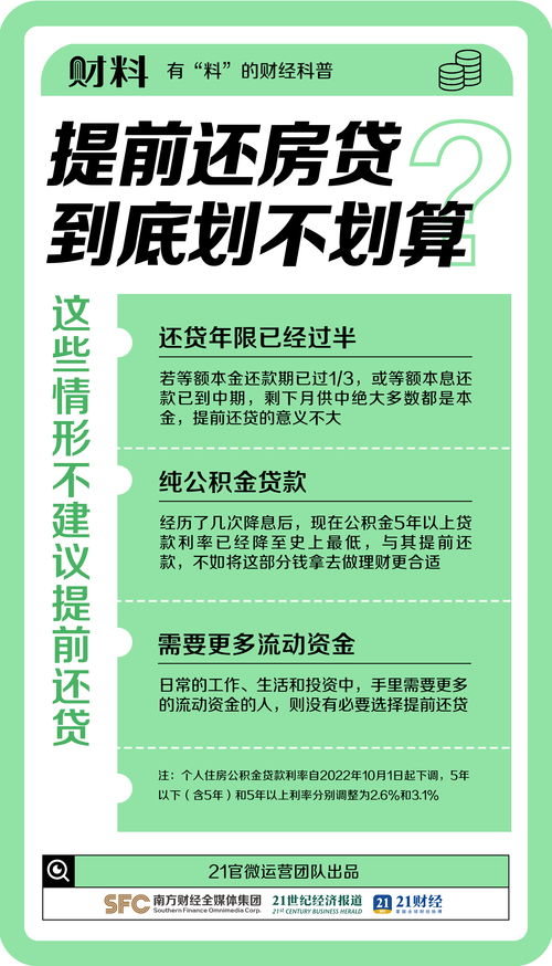 房贷怎么还最划算,房贷怎么还最划算20年