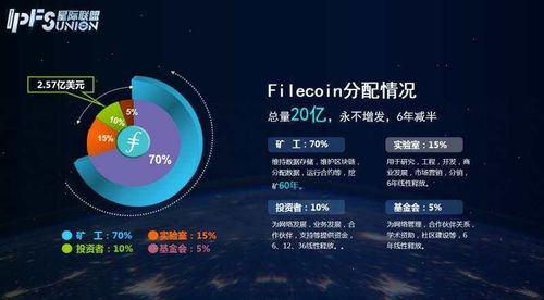 Filecoin未来价值和上升前景不可估量