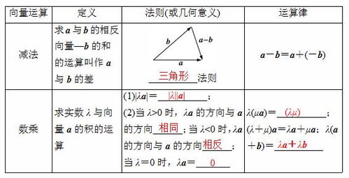 关于复数的知识点小结