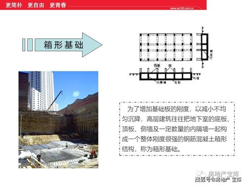 地产销售专业知识培训 建筑工程基础知识