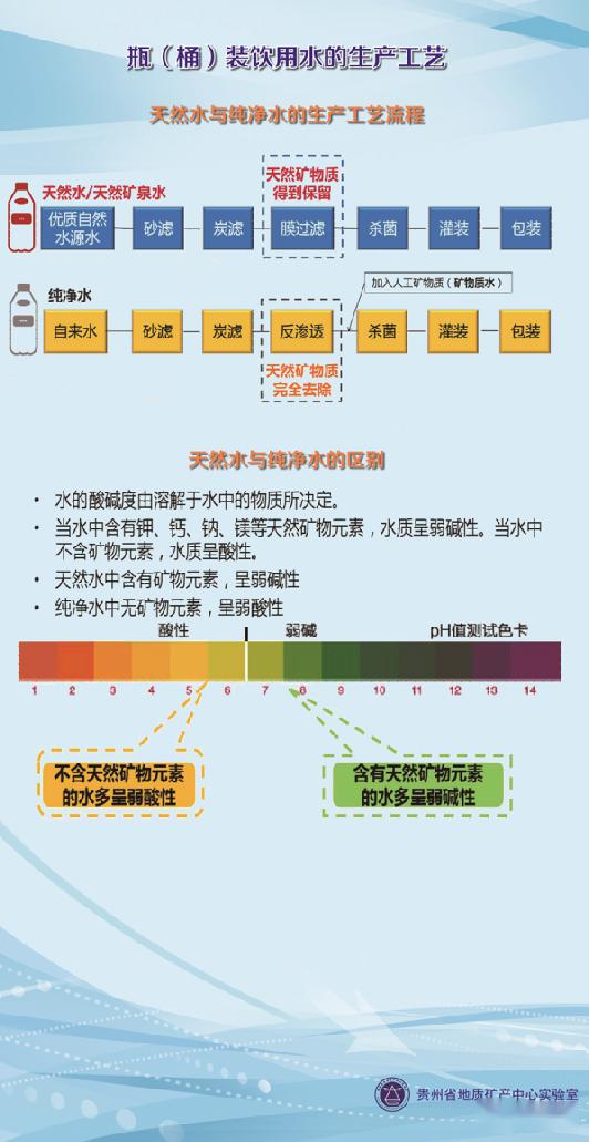 饮用水知识科普(饮用水安全知识宣传)