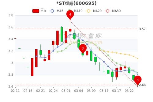 st生态的消息~