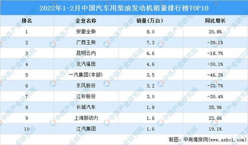 浙江新柴股份有限公司2022年6月出厂的发动机排放阶段是国1国2国3哪个