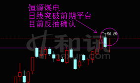 告诉我恒源煤电的后期走势?