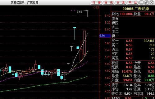 聚集一群人买同一只股票犯法吗