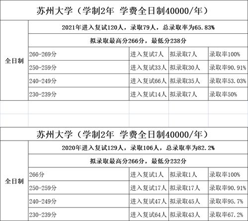 苏州大学会计专硕学费