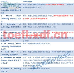 留学托福要求多少分？托福多少分,就可以出国