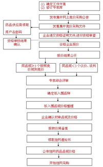 医疗机构药品集中采购配送权对药品经营企业有什么意义