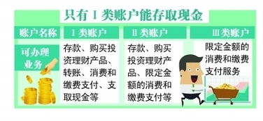 怎样落实银行账户实名制？