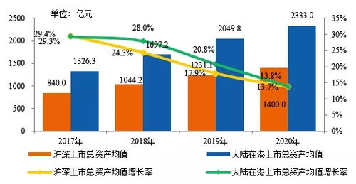 上市公司的总资产和总市值两个是否相等，有什么区别？