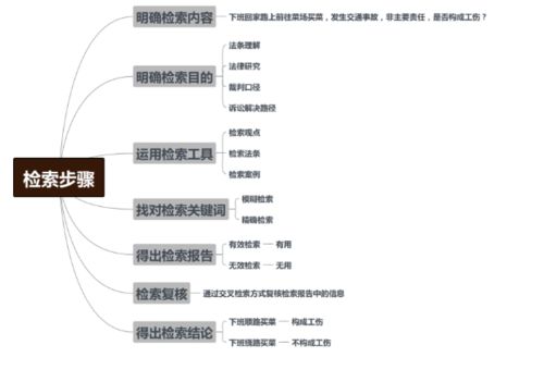 青年律师必知的几大检索网站及检索方式