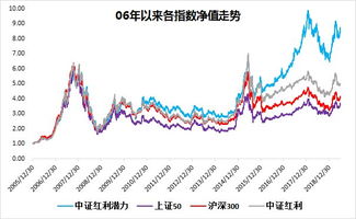 潜在投资人会关注哪些财务比率