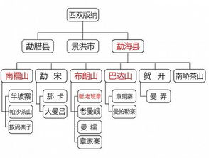 精品产区WNW2544背后的秘密, 优质推荐与指南带你全面了解