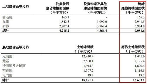 新世界发展有限公司投资1万元每天利息1250元是真的吗?可去投资吗？