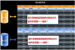 股票问题为什么有挂大单的，撤单会吓到散户。谢谢一定采纳。